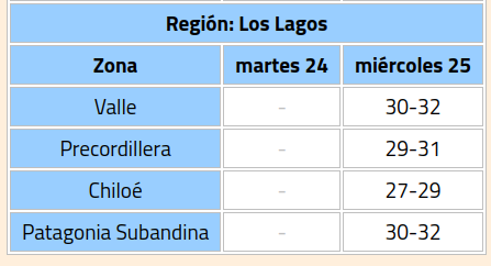 Revisa el pronóstico del tiempo para Navidad y qué temperatura máxima habrá en las zonas con ola de calor y temperaturas extremas