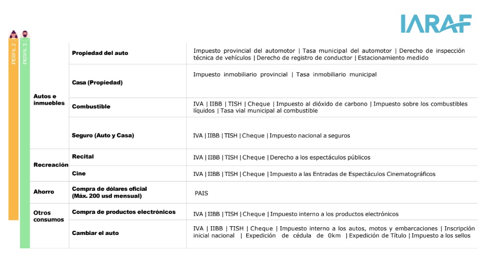 Tabla Perfil 2