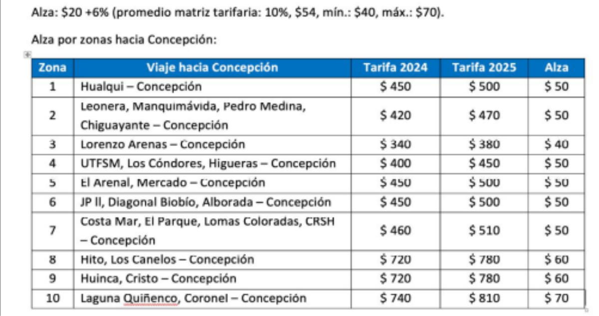 Tarifa Biotren 