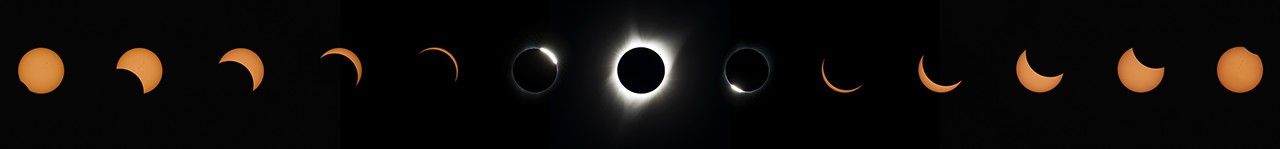 Fases de un eclipse solar