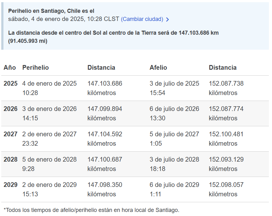 Foto de más datos sobre el perihelio de la Tierra