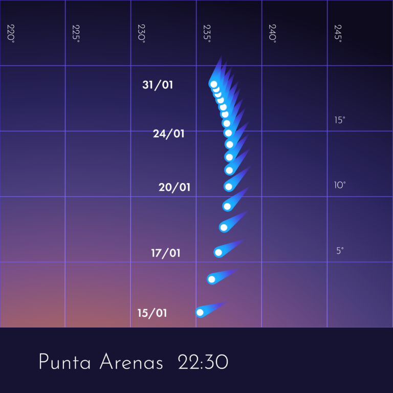 Horarios para ver el cometa C/2024 G3