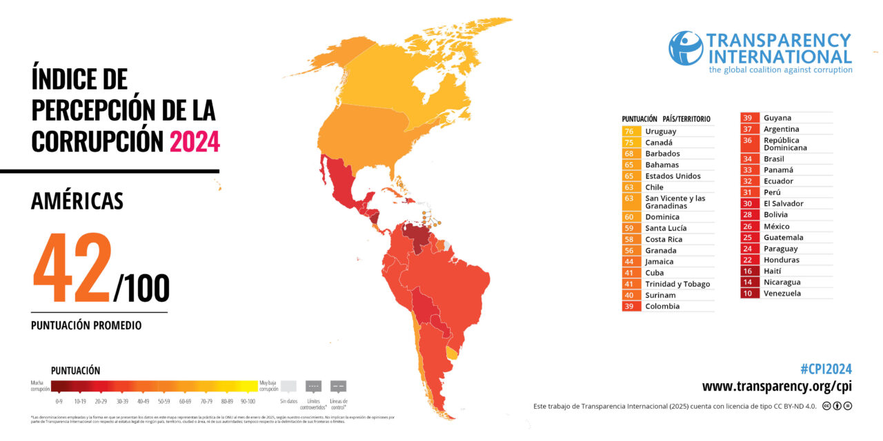 Ranking de percepción de la corrupción