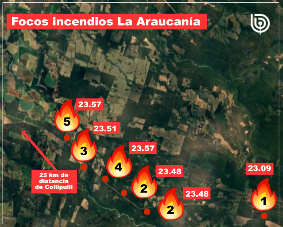 FOCOS INCENDIOS FORESTALES EN LA ARAUCANÍA