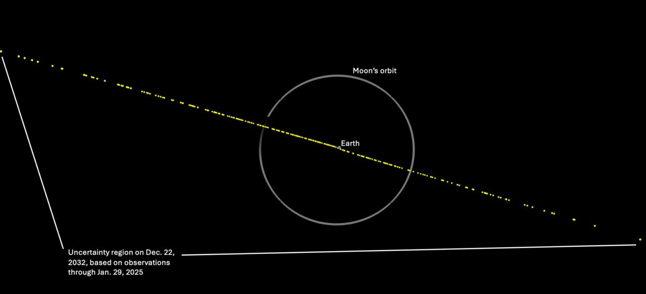 Lo que se sabe del asteroide 2024 YR4, que podría impactar en 2032: cuánto mide y dónde podría caer
