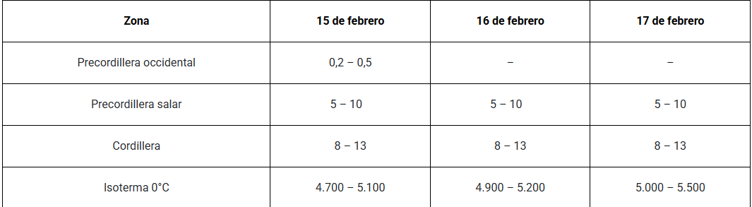 Pronostico de precipitaciones