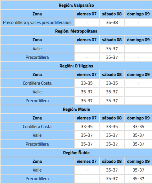 las regiones que serána fectadas por altas temperaturas extremas y ola de calor en Chile