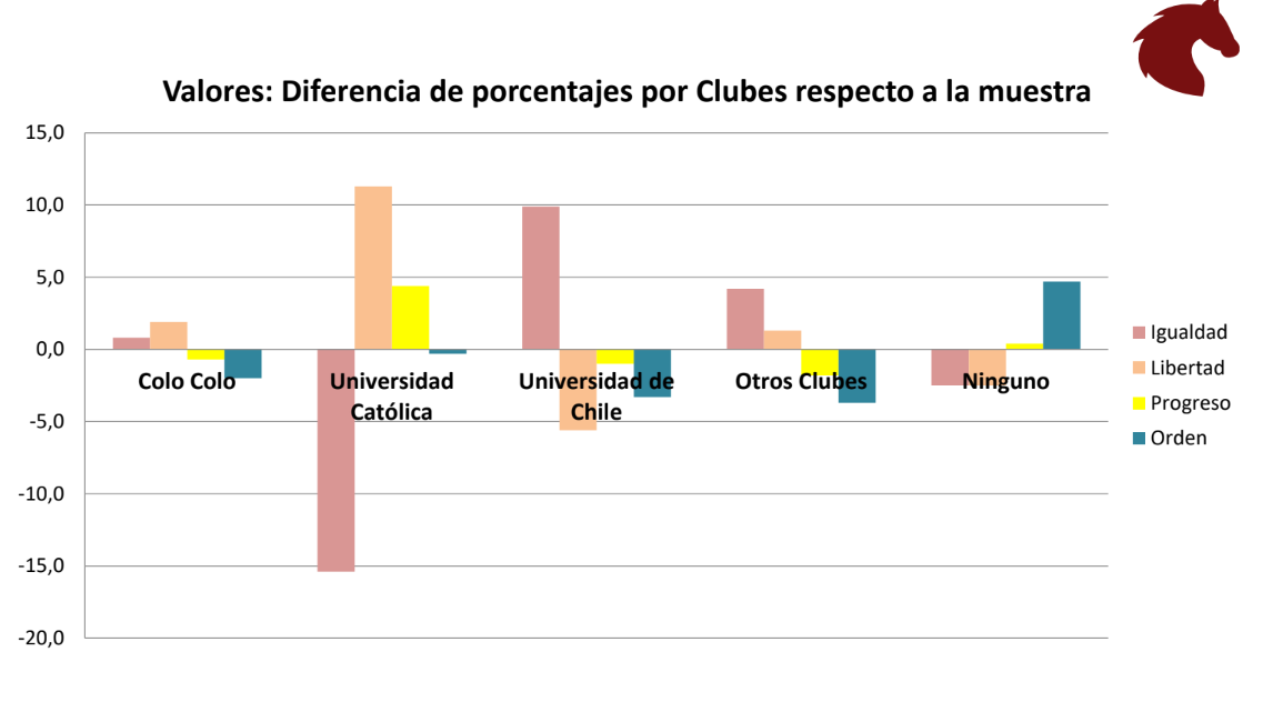 Fútbol y política, percepción de valores