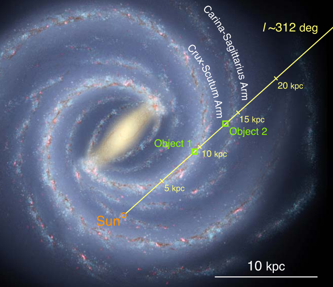 Ubicación de los objetos interestelares