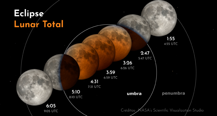 ¿Qué nos espera durante la Luna de Sangre del 14 de marzo? Horarios, características y próximo eclipse