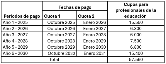 Fechas de pago de la deuda docente