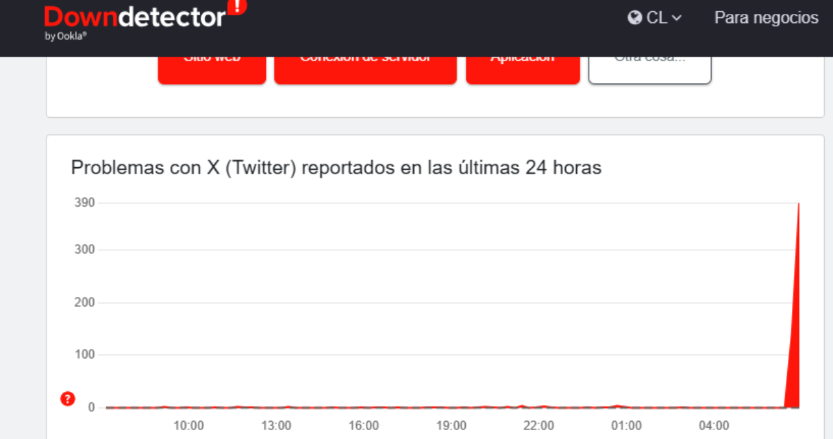 Reportan caída mundial de la plataforma X (Twitter)