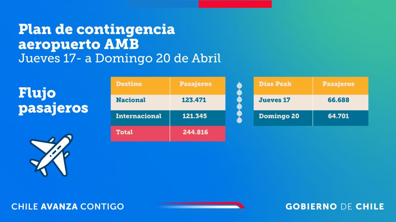 "Peaje a Luca" y restricción de camiones: las medidas para fin de Semana Santa en la RM