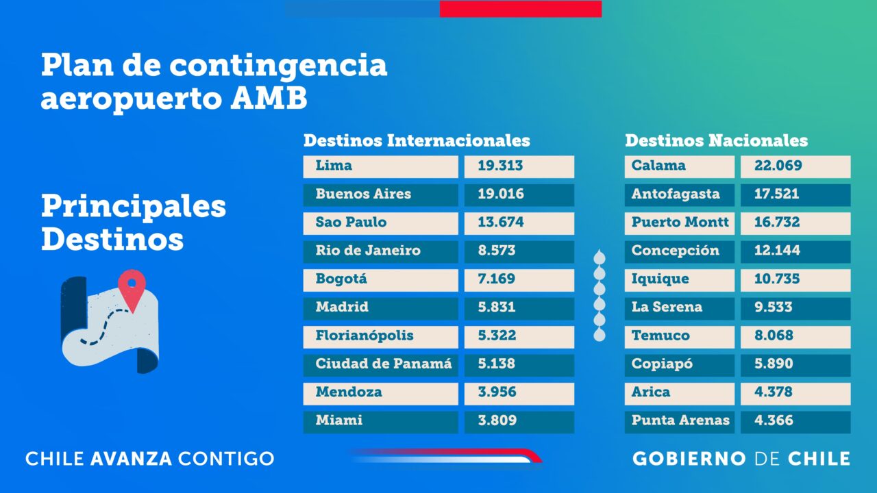 "Peaje a Luca" y restricción de camiones: las medidas para fin de Semana Santa en la RM