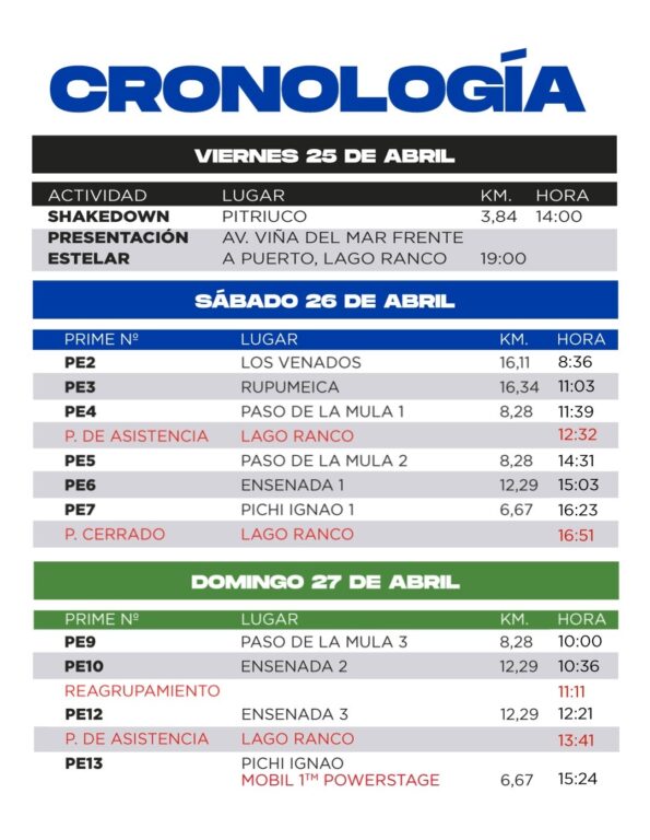 Cronología RallyMobil 2025 sin el tramo de Riñiñahue.jpg