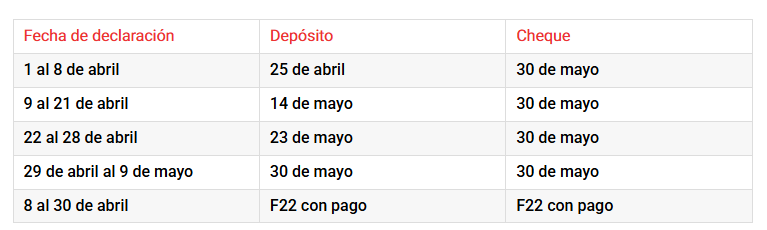 Revisa las fechas para la declaración de renta si eres empresa o Pyme ante el SII