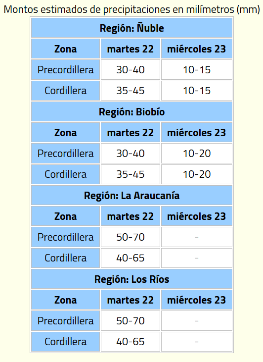 Emiten 2 avisos meteorológicos por lluvias desde este lunes ¿A qué regiones afectará y hasta cuándo?