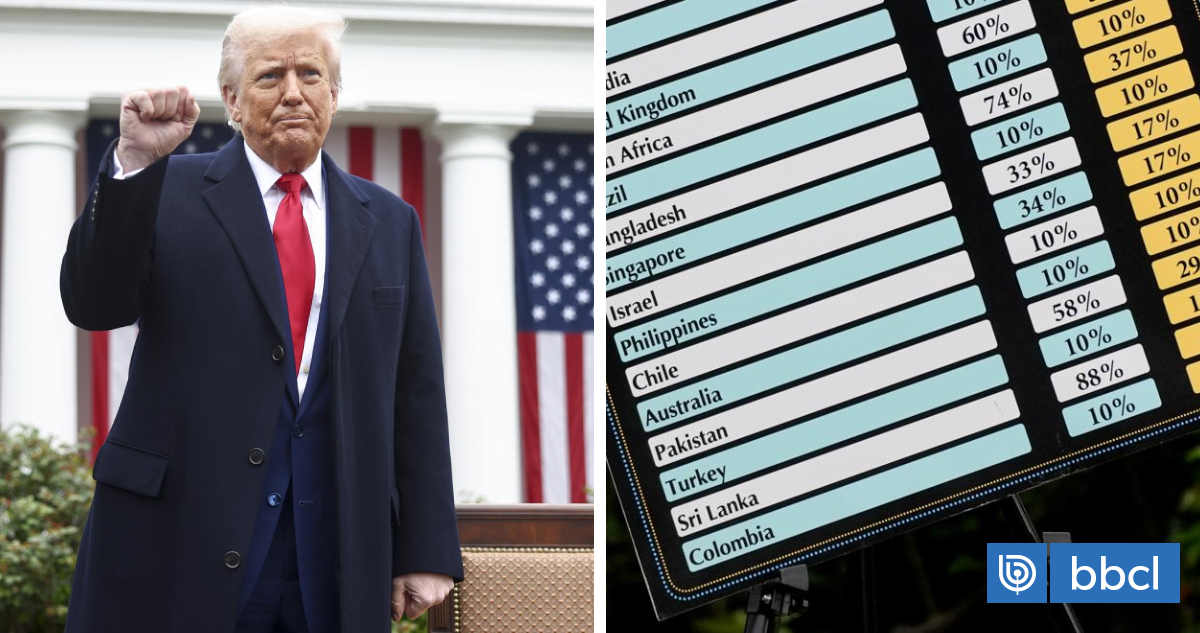 ¿Y qué pasó con el TLC? Los aranceles de Trump desafían el acuerdo comercial con Chile