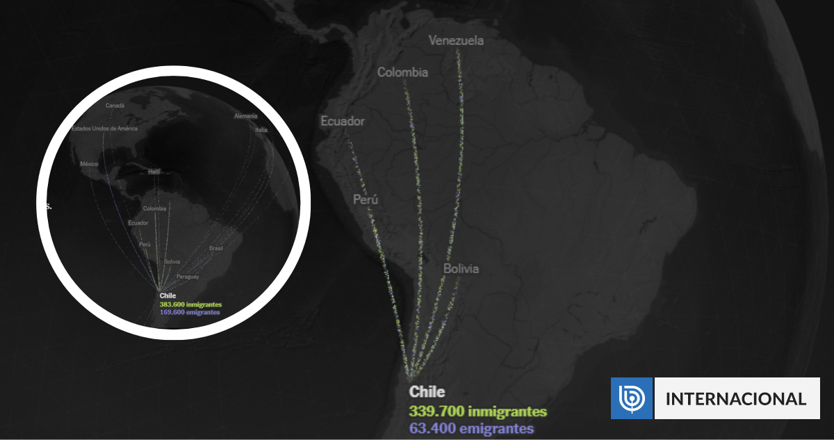 Migración en Chile: ¿Quiénes llegan y quiénes se van?