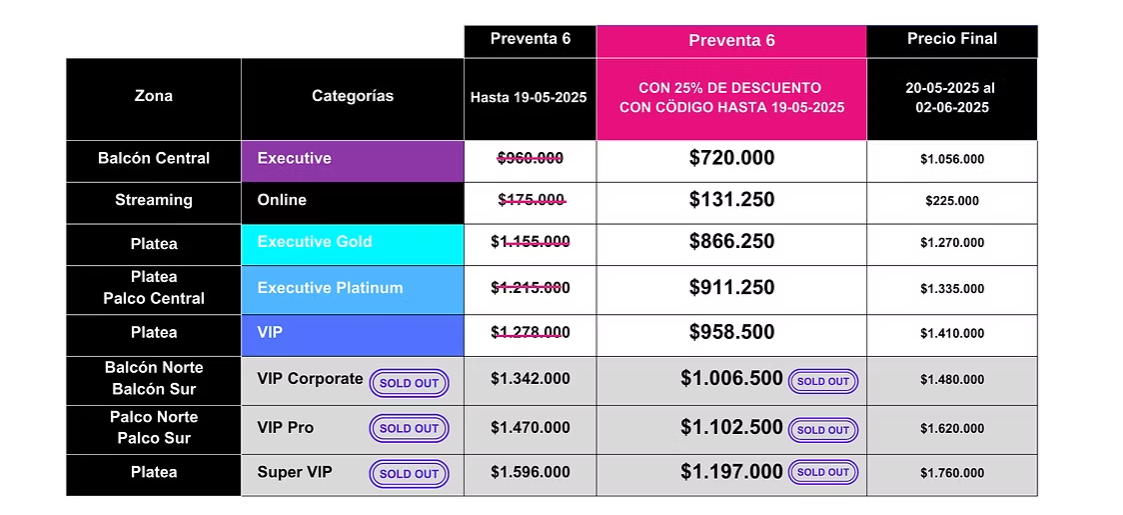 Entradas del Singularity Summit Chile