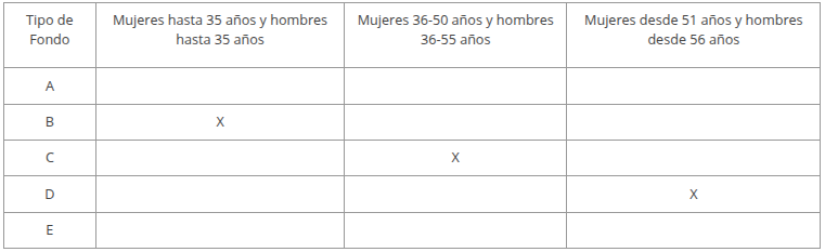 Asignación de tipo de fondo por defecto