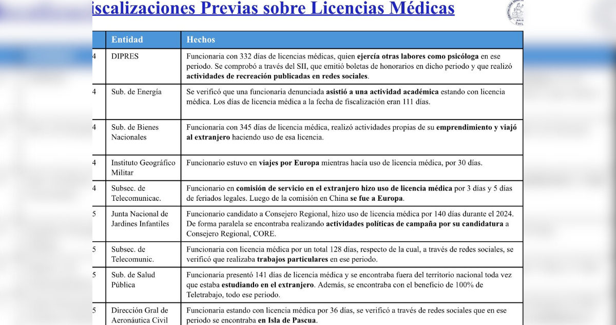 licencias médicas
