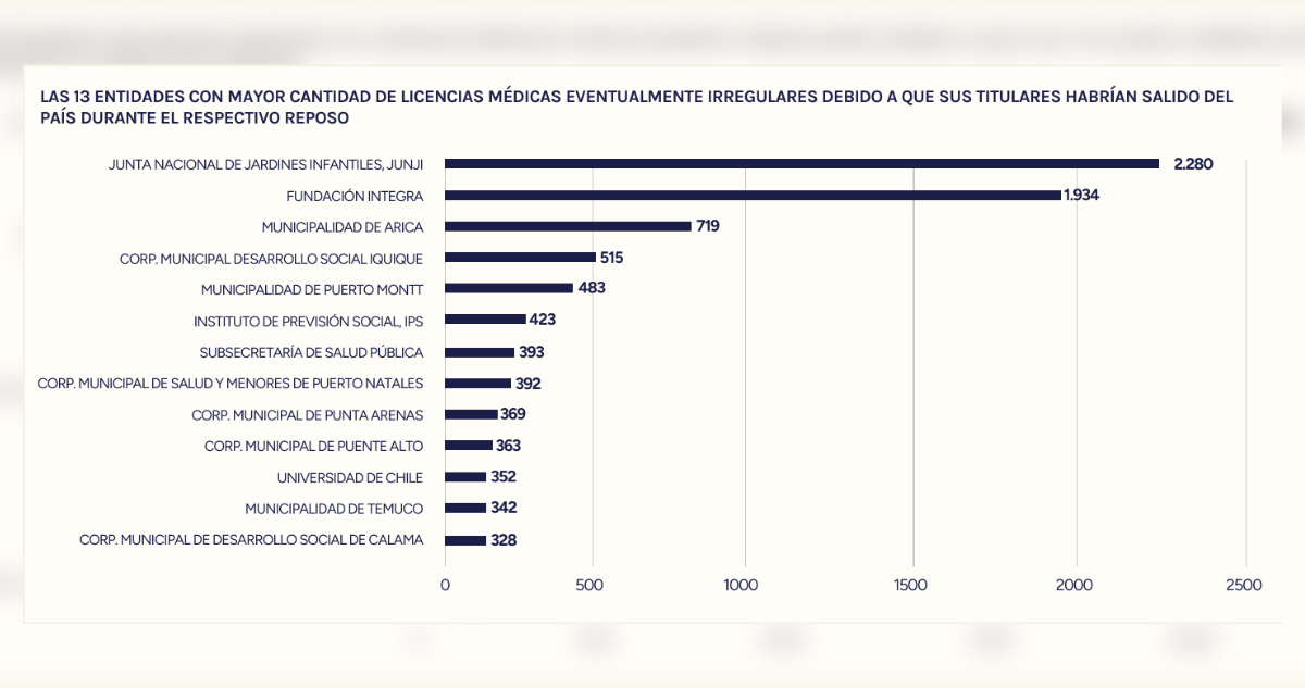 licencias médicas