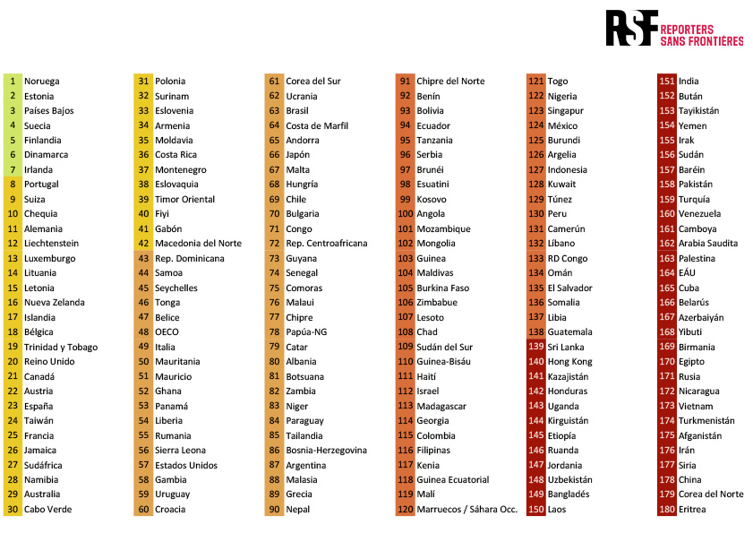 Ranking de Libertad de Prensa 2025