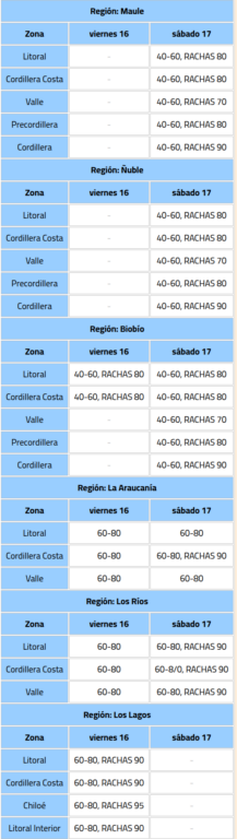 Alerta Meteorológica por rachas de viento de más de 100 km/h
