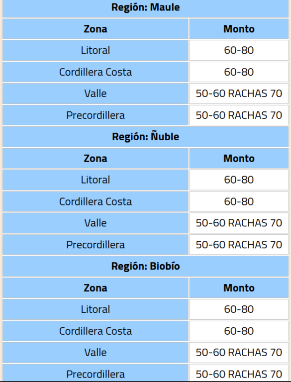 Emiten Alerta por Viento Moderado a Fuerte para 6 regiones: revisa fechas y rachas pronosticadas