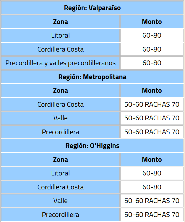 Emiten Alerta por Viento Moderado a Fuerte para 6 regiones: revisa fechas y rachas pronosticadas