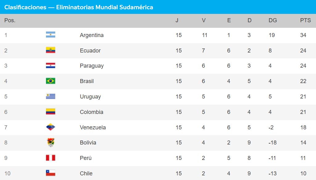 Conmebol