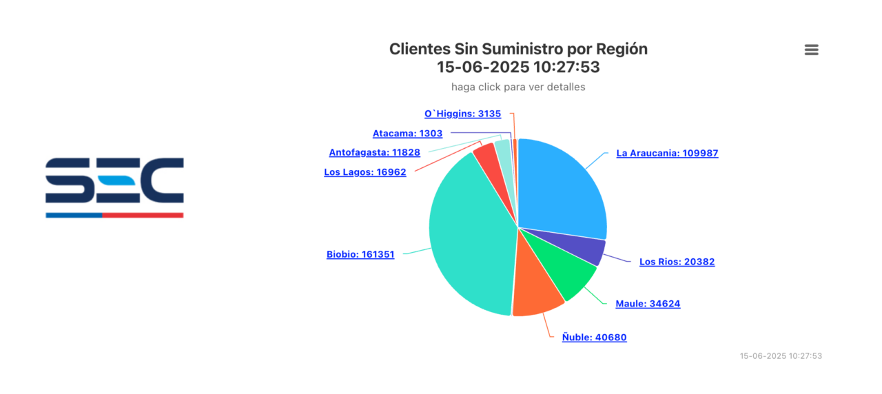 Último reporte de la SEC. 