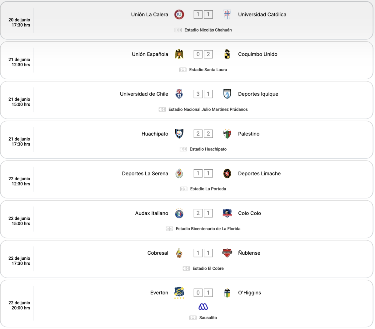 Liga de Primera 2025 cerrará la primera rueda con dos líderes: así