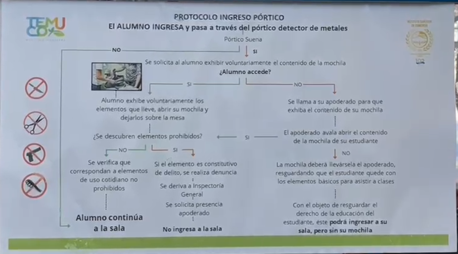 Papel con protocolo Insuco Temuco