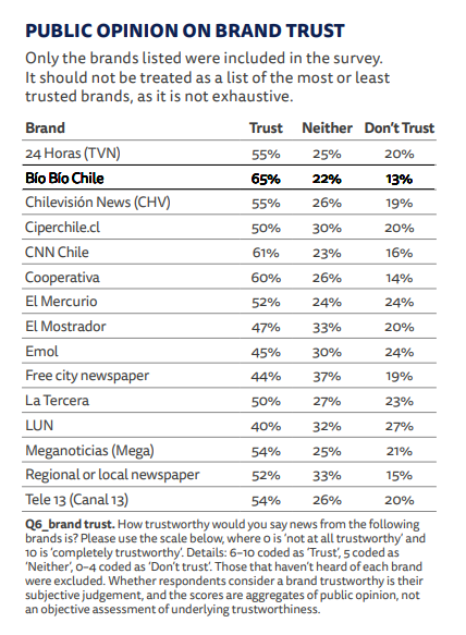 Digital News Report 2025