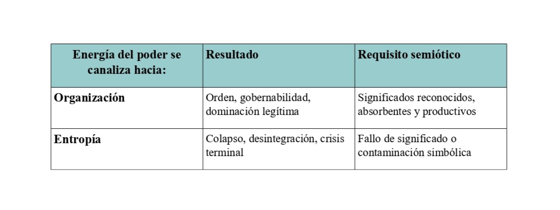 Gráfico 1 energía