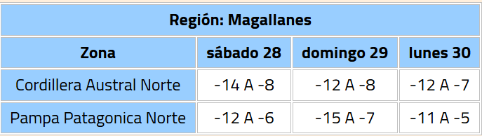 Mínimas alcanzarán los -6 °C: emiten alerta por heladas para Maule, Ñuble y Bío Bío este lunes 30