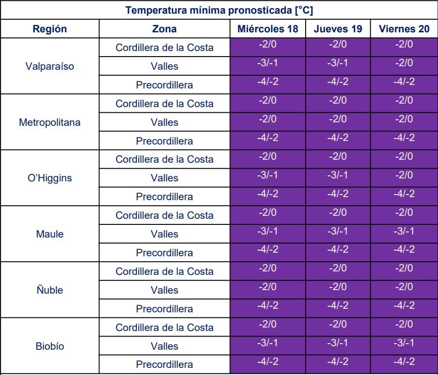 Sale la lluvia, entra el frío: las seis regiones donde habría heladas de hasta -4 °C esta semana