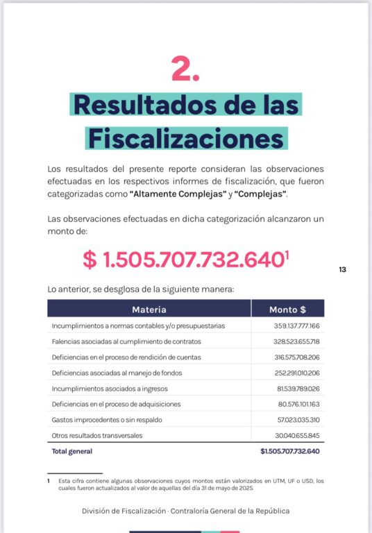 Contraloría General de la República