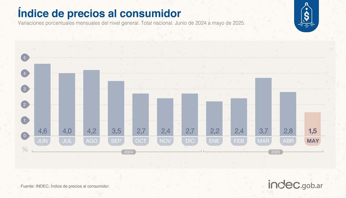 Ínflación en Argentina