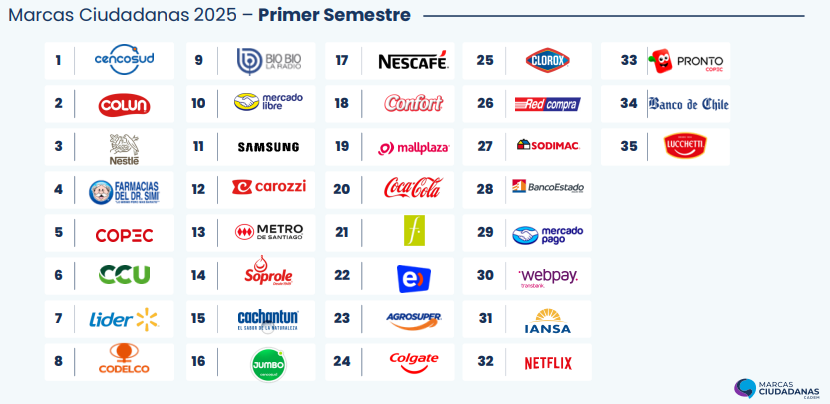 Marcas ciudadanas de Cadem