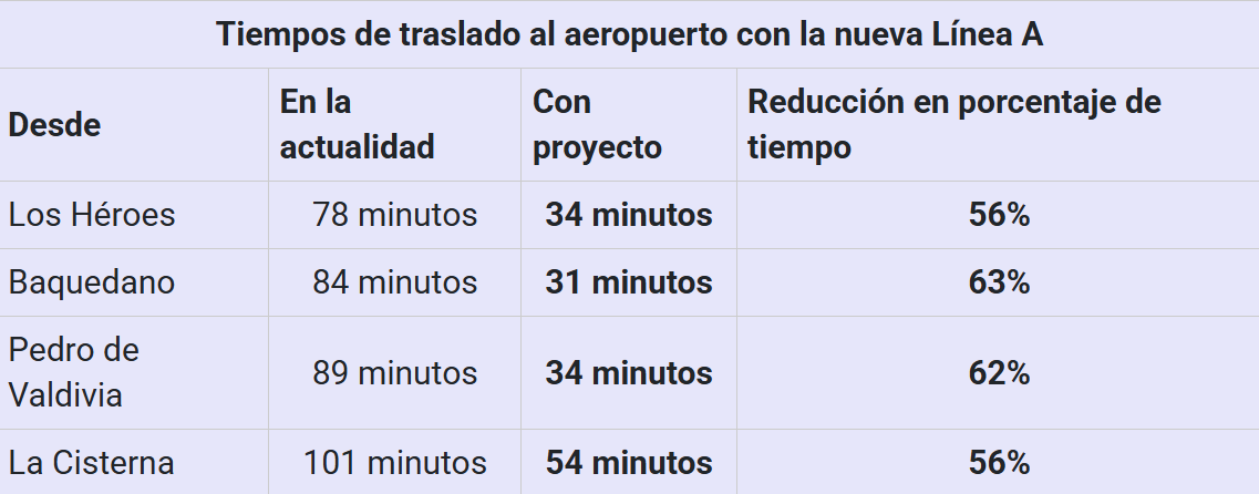 Así será extensión del Metro a Aeropuerto de Santiago: conoce posible valor, tramo y tiempos de viaje