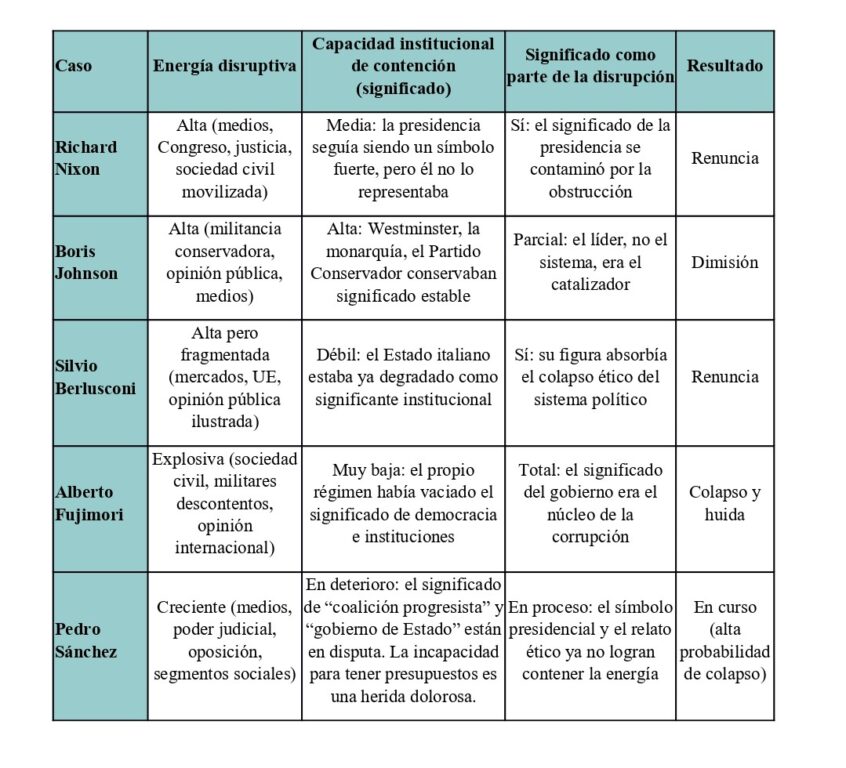 Cuadro comparativa crisis 2 Pedro Sánchez españa