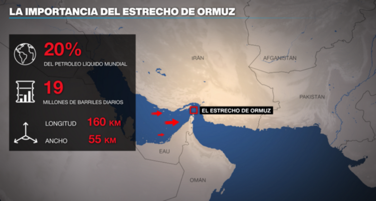Parlamento de Irán recomienda a Alí Jamenei cerrar el estrecho de Ormuz en represalia a ataque de EEUU