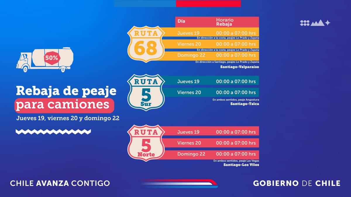 Peaje a Luca