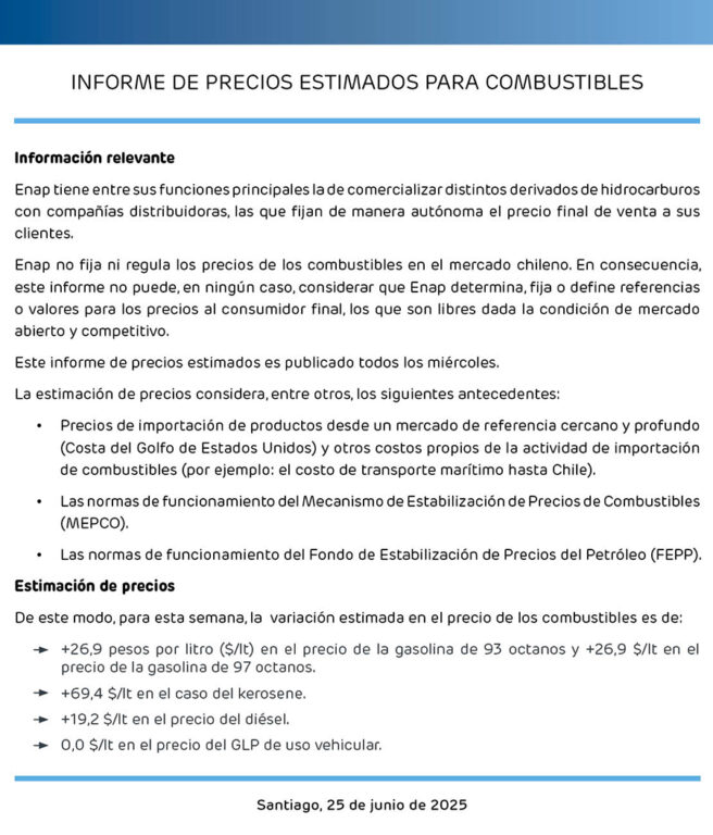 Informe de precios estimados para los combustibles de Enap