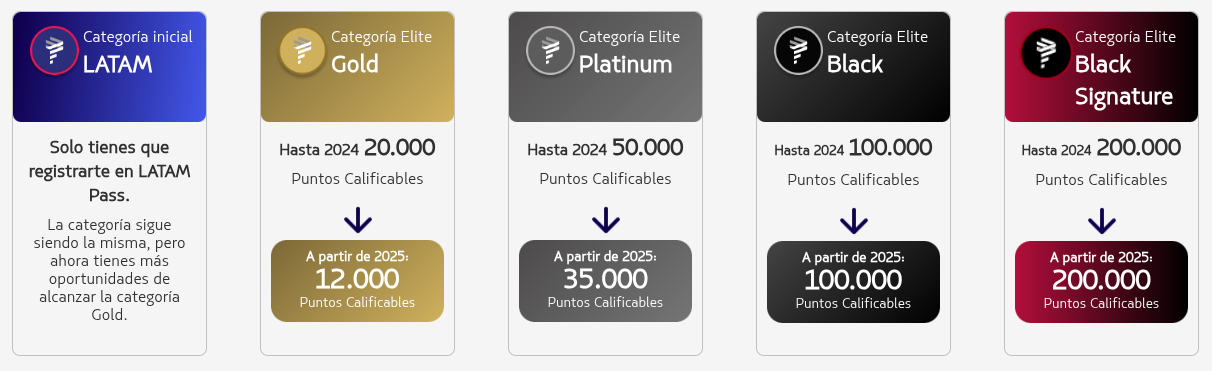 LATAM Pass