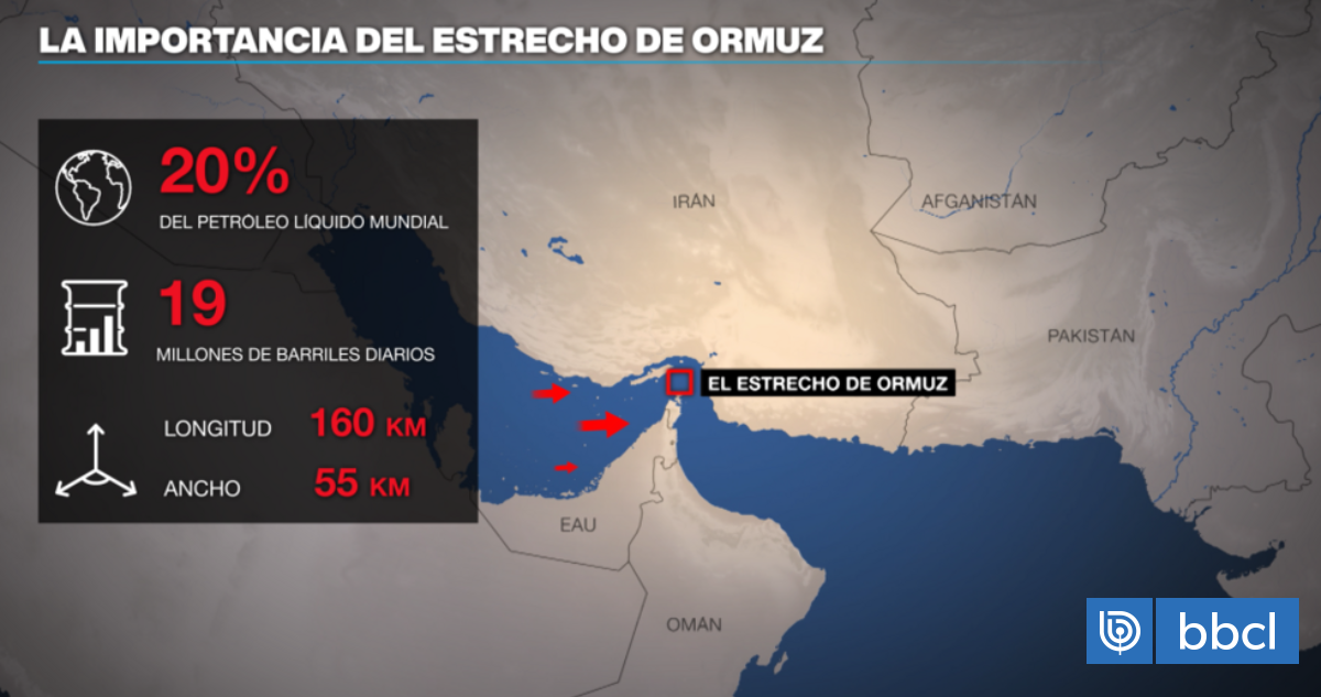 Parlamento de Irán recomienda a Alí Jamenei cerrar el estrecho de Ormuz en represalia a ataque de EEUU