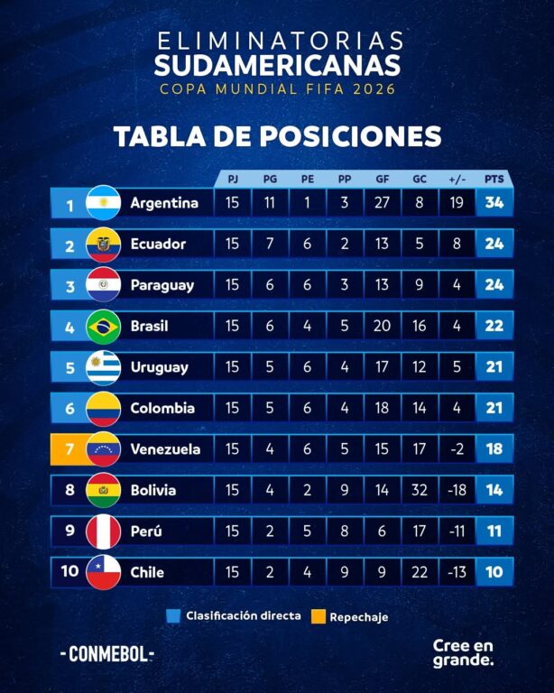 Conmebol